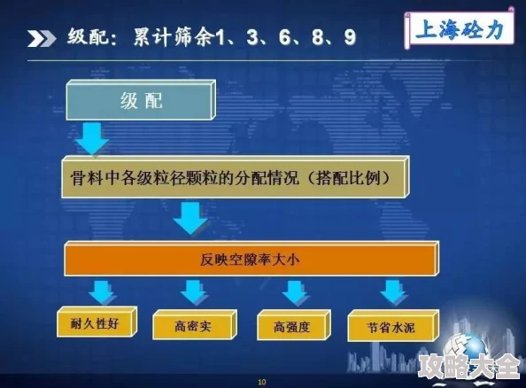 归龙潮新攻略：高效珠砂抽取策略与全面养成建议详解