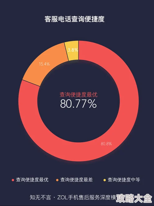 爽好舒服快深点网站访问速度提升优化用户体验