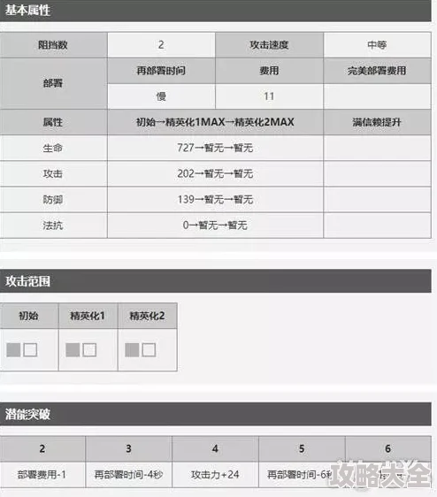 明日方舟德克萨斯技能与天赋全览：最新热门解读及实战应用