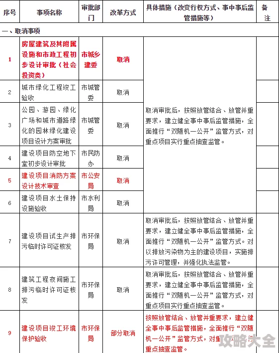 17c..一起草项目已完成初步设计方案等待进一步审核和完善