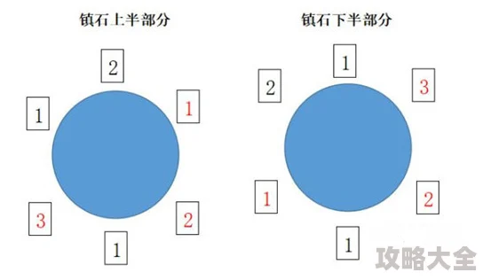 2024热门攻略：萌萌军团竞技场高效打法与最新策略解析