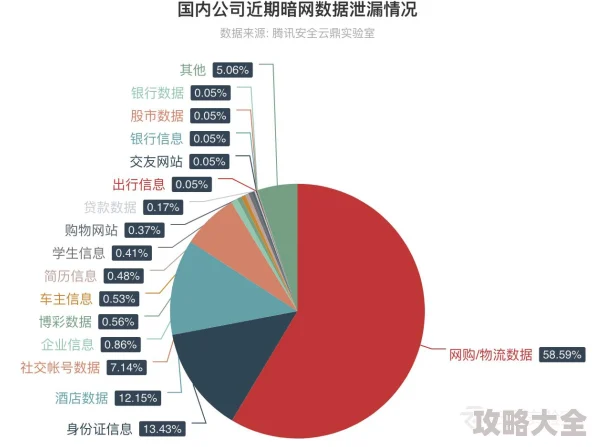 黑料网漏洞用户数据遭泄露下载链接已在暗网传播