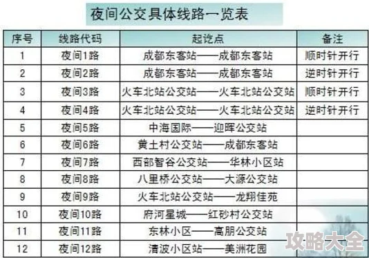 明日之后充值攻略：稳定变强路径揭秘，细算2024每月必备花费解析