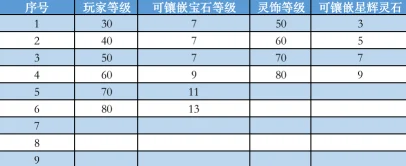 明日之后充值攻略：稳定变强路径揭秘，细算2024每月必备花费解析