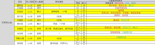 大航海探险物语：梅里提波王国2024最新怪物分布图与热门探险攻略