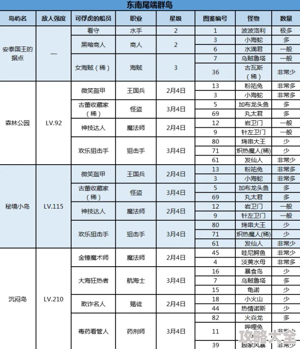 大航海探险物语：梅里提波王国2024最新怪物分布图与热门探险攻略