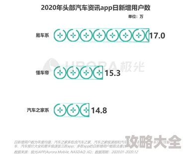 天天曰用户突破千万每日活跃用户数创新高