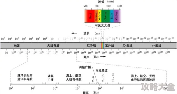 干干干射射射进展顺利已完成第一阶段测试