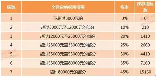 《明日之后》游戏避税攻略：最新热门税率免除方法与计算方法深度解析