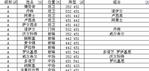 2024足球大逆袭：A卡球员最新热门阵容组合搭配全攻略