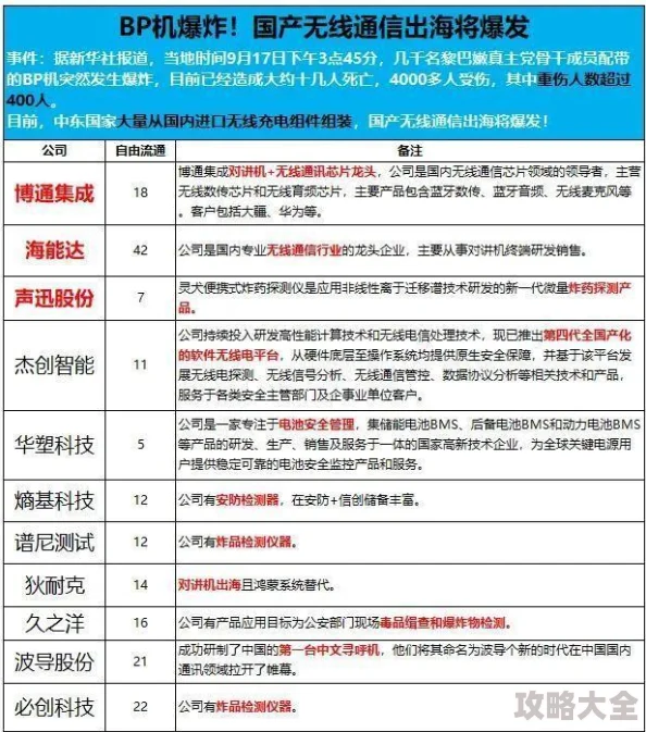 深渊地平线PVE玩法深度攻略：揭秘2024最新热门小技巧，助你称霸战场