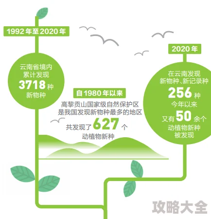 两个人吃花核心研发进入动物实验阶段预计明年开展临床试验