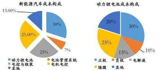 跨越星弧动力套全面解析：属性优势与热门选择深度探讨