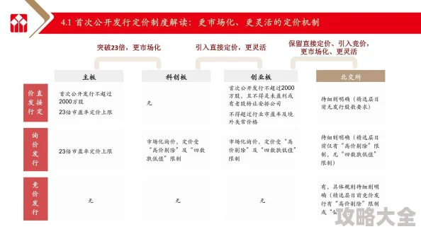 一起来捉妖新动向：跨区域交易功能是否已上线？热门解读！