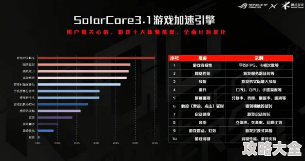 太雷擦大狙研发进入最终测试阶段性能参数全面优化即将亮相