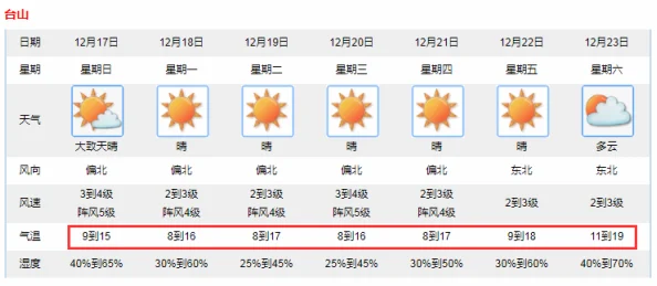 可不可以干湿你进度已更新至85%预计下周完成