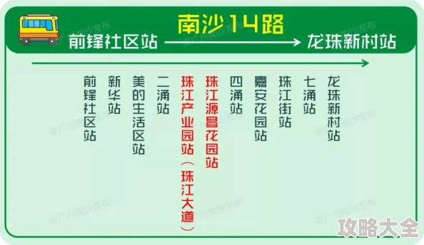 国产亚洲路线一路线二路线三线路优化新增高清线路四测试版上线