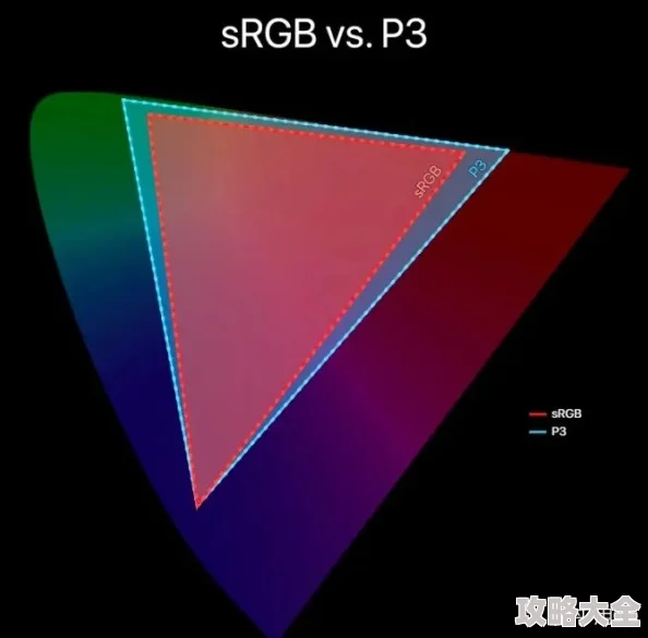 p3色域和srgb哪个好p3色域更广色彩更鲜艳但srgb兼容性更好