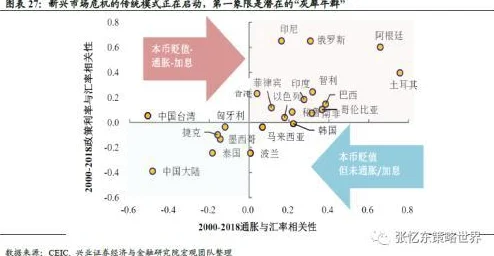 欧美一二三区据说最近流量下降平台正考虑引入更多小语种内容