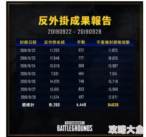 绝地求生PUBG Mobile匹配失败原因及最新热门解决方法