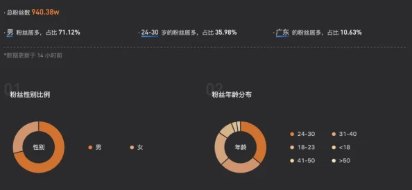 抖音直播收入怎么算听说某头部主播礼物抽成比例惊人真实收入成谜