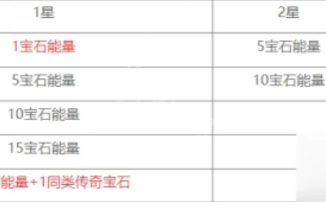 《黄金裁决》深度解析：圣石升阶全攻略及每阶血玉升级表最新热门指南