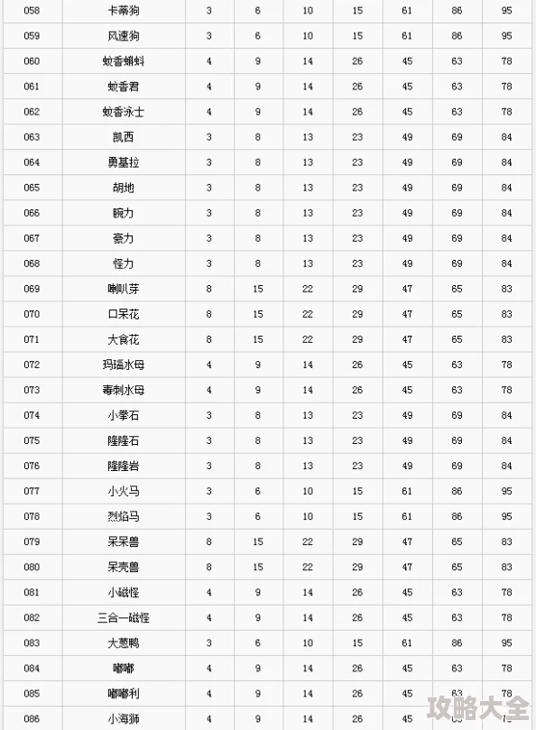 宝可梦探险寻宝：P力石空位解锁技巧与最新所需等级全面一览