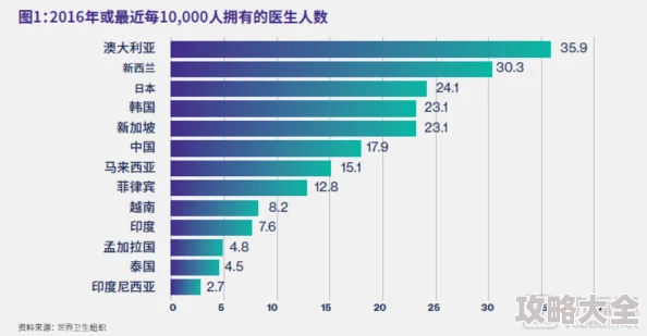 亚洲社区缺乏公共资源卫生状况堪忧