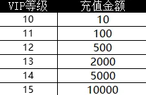 2024热门解读：濡沫江湖VIP充值全攻略，最新价格与尊享权益一览表