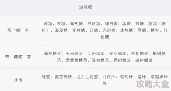 奶小糖甜度爆表引发蛀牙风险消费者需谨慎选择