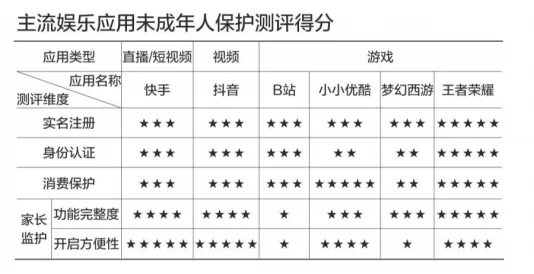 捏奶gif揉动态图gif警惕网络传播不良信息保护未成年人