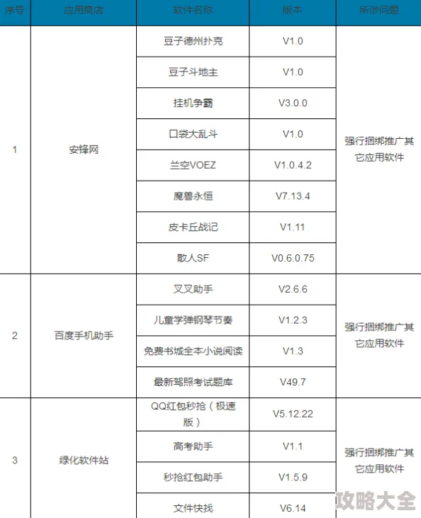 91款禁用软件应用商店下架涉及违规收集用户信息和恶意程序