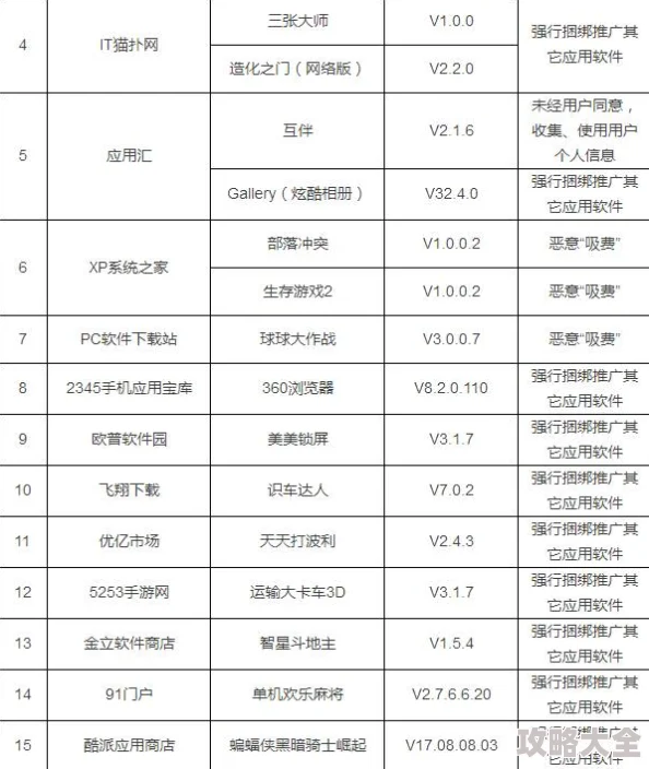 91款禁用软件应用商店下架涉及违规收集用户信息和恶意程序