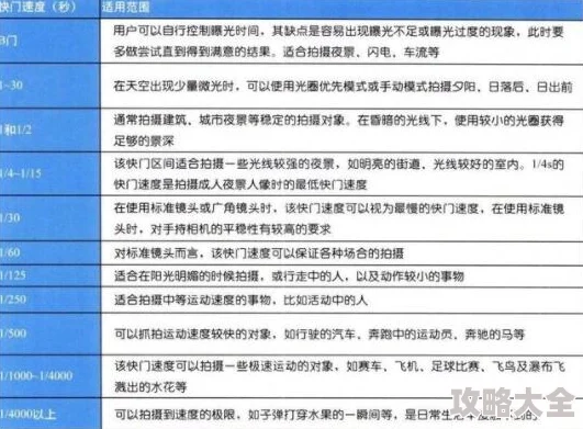 拍摄指南曝光需根据环境光线调整快门光圈ISO灵活运用