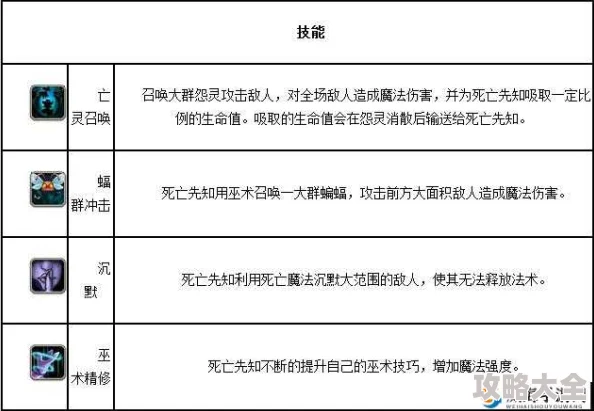 刀塔传奇2024：死亡先知高效搭配英雄策略与最新热门阵容解析