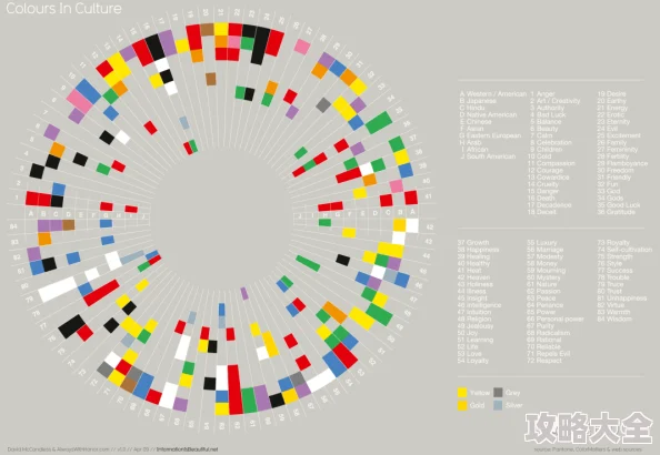 黄色片：色彩心理学及文化象征意义的跨文化探索分析