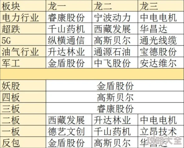 2024热门指南：明日之后高效获取方铅矿攻略，打造钢管必备基础材料详解