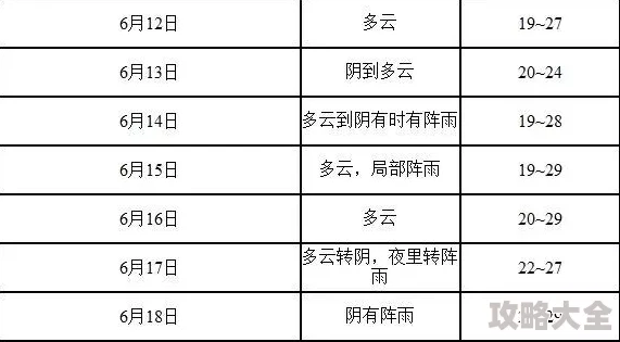 2024热门指南：明日之后高效获取方铅矿攻略，打造钢管必备基础材料详解