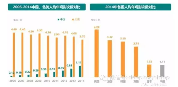 亚洲一区欧美一区不同文化背景下电影产业发展与市场差异的探索分析