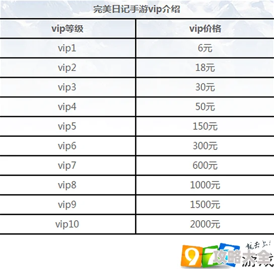 2024年完美世界手游VIP购买全攻略：价格性价比分析及热门新区充值建议