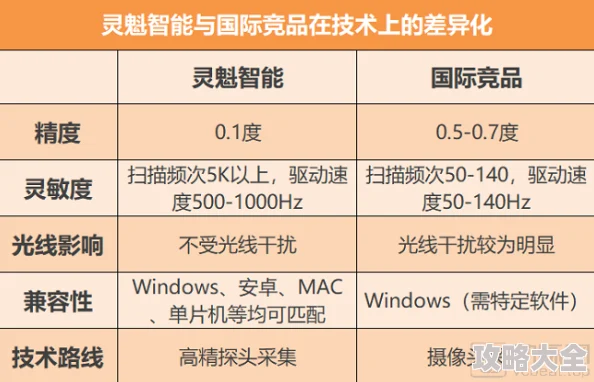 深度探索：最新雷电觉醒礼包码大全，长期有效合集及实时动态追踪