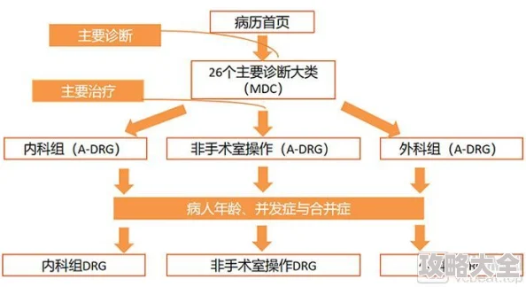 这座城市的良田管理与课业研究优先顺序新趋势分析