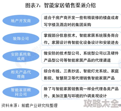 这座城市的良田管理与课业研究优先顺序新趋势分析