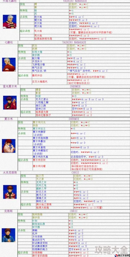 深度解析：最新格斗专家阵容推荐及最强搭配攻略技巧探索