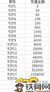 深度揭秘：最新最强祖师VIP价格表全解析，一探究竟不容错过！