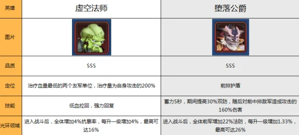 不朽大陆英雄强度榜单及最新SSS级英雄培养策略深度分析
