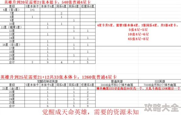 超进化计划深度探索：英雄升星全材料攻略与最新技巧资源获取秘籍