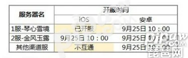 深入探索：无名之辈新服务器开服时间表与最新动态全览