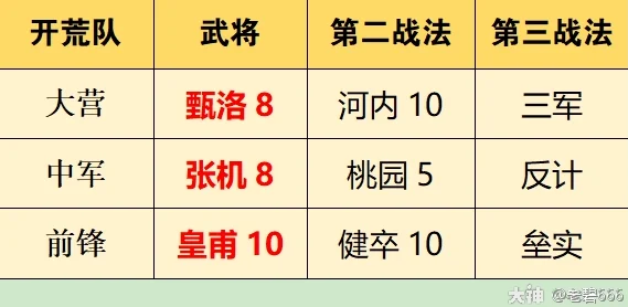 深度探索：率土之滨征服赛季开荒最强攻略，详解8套最稳队伍搭配策略