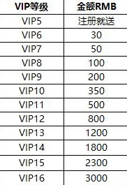 深入探索荣耀出征VIP充值梯度与最新特惠活动，助力游戏之旅畅快升级